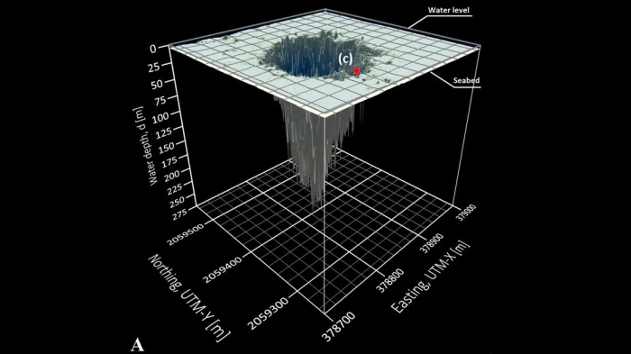 Обнаружена самая глубокая в мире пещера — ученые до сих пор не нашли дна